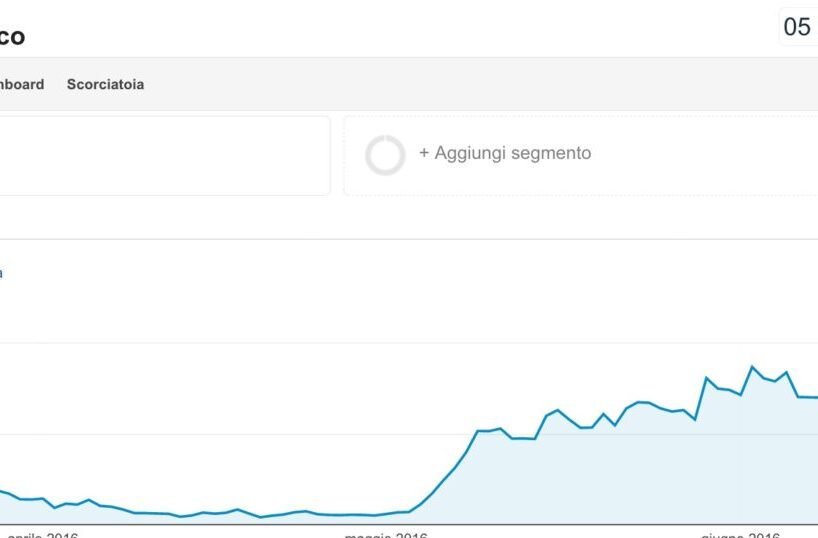 Il keyword tool di Google non ci aiuta più